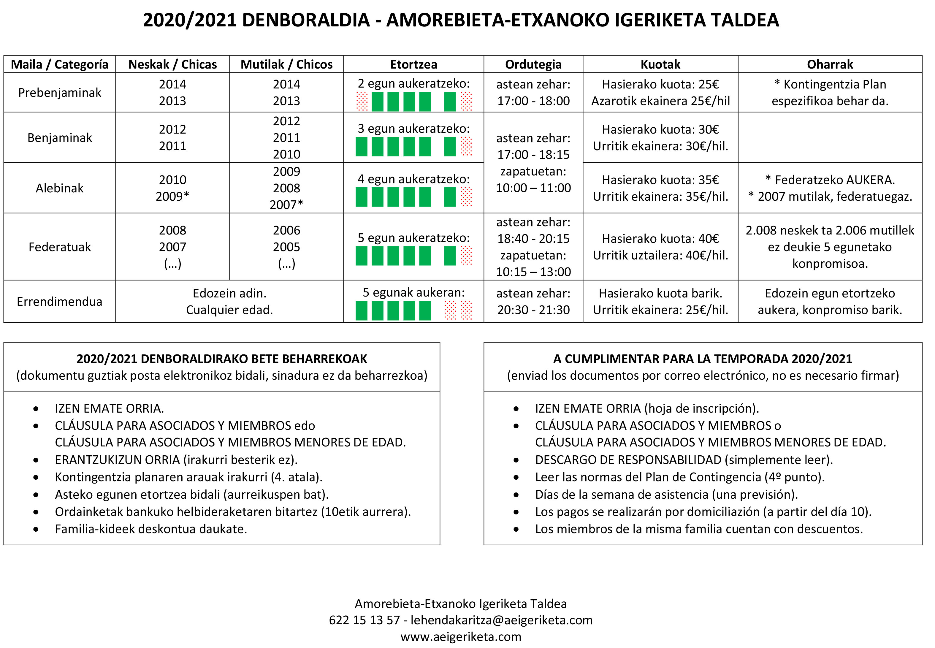 Denboraldi hasiera